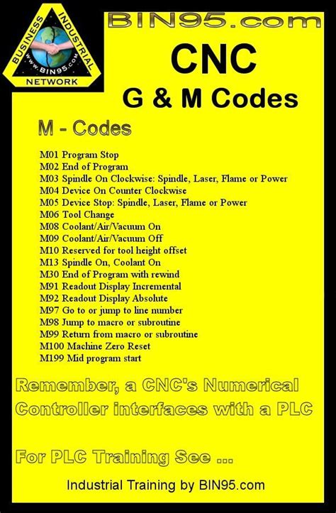 cnc machine g code m code|list of g&m codes.